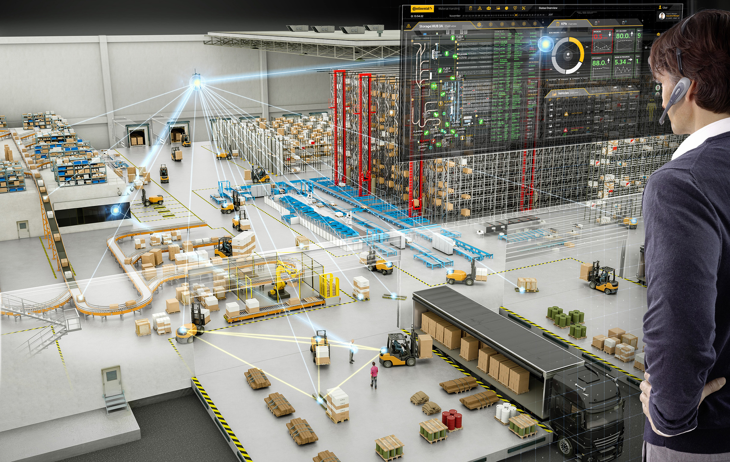 warehouse automation scheme