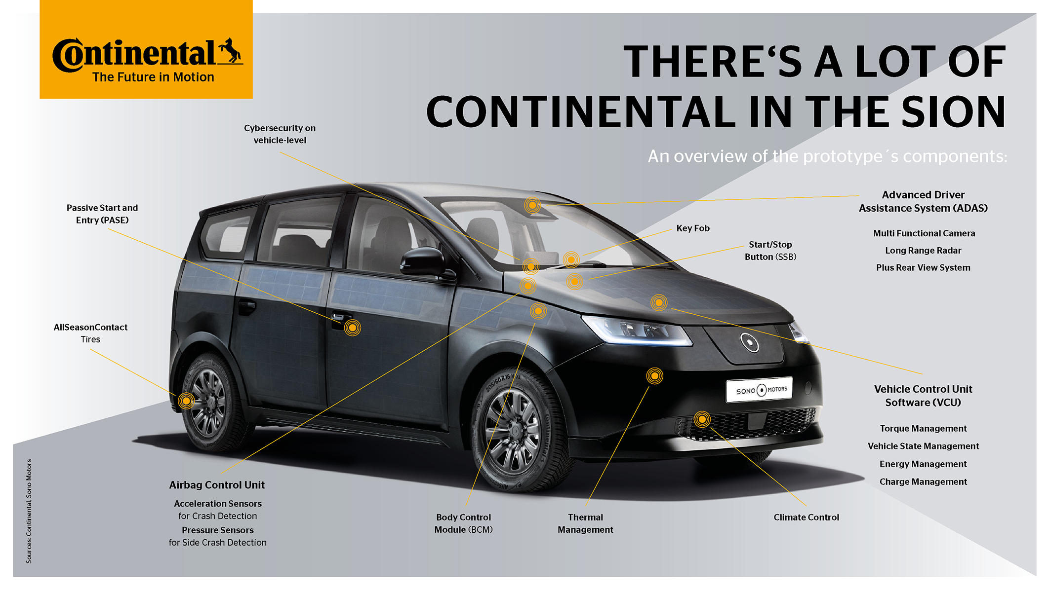 Climate-Friendly with Solar Power: Continental supports Motors in Development of Solar Electric Car - Continental AG