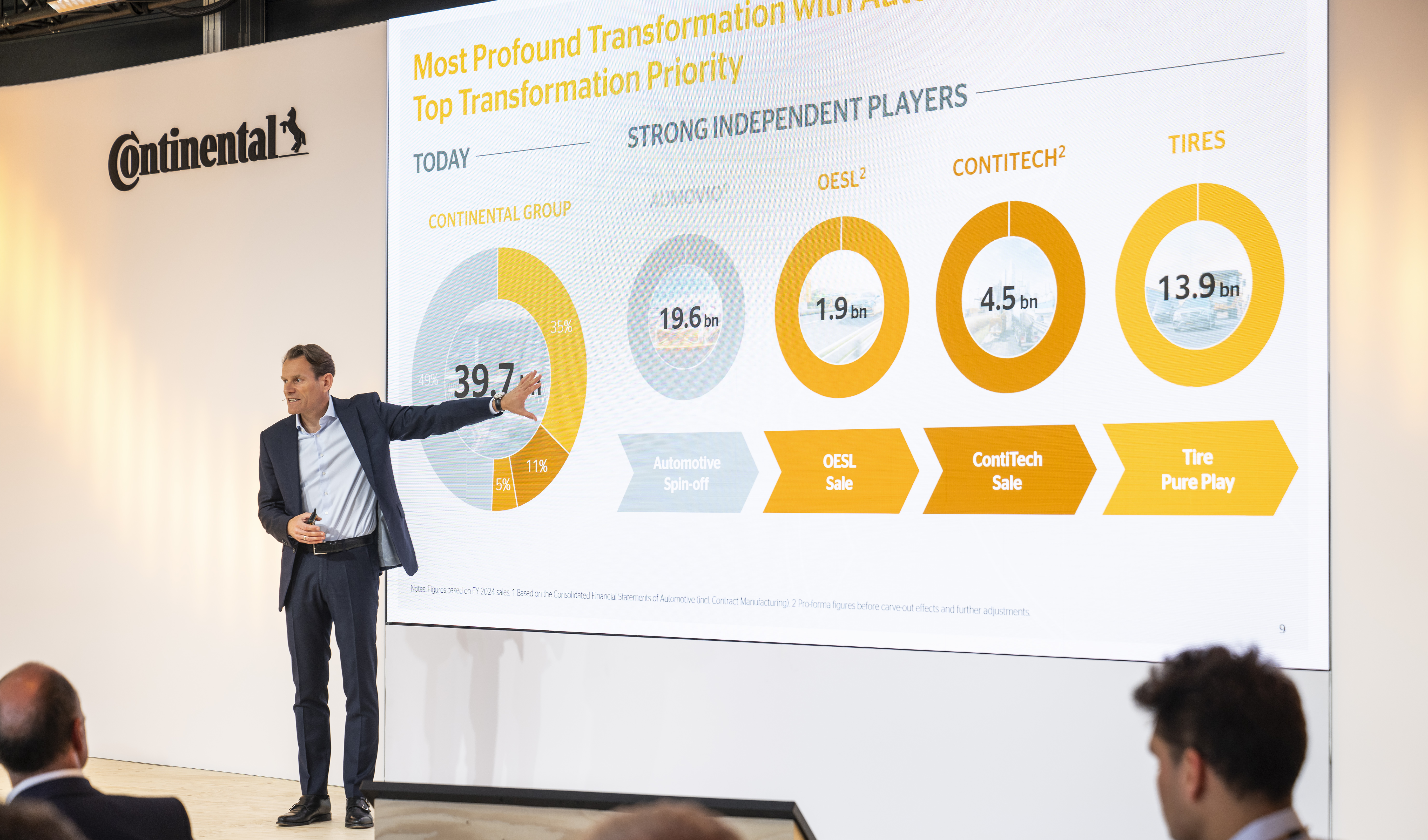 Capital Market Day 2025 | Continental - Continental AG
