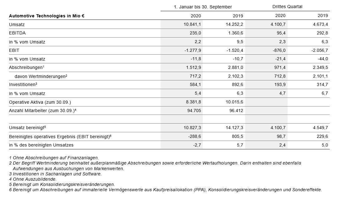 Drittes Quartal: Leichte Erholung in einem weiter sehr volatilen ...