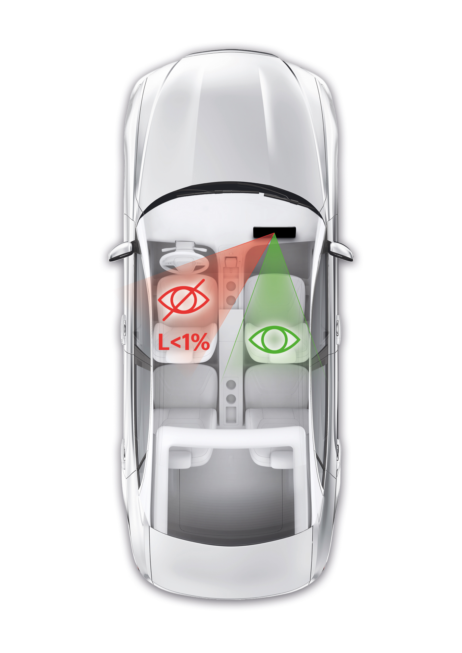 Continental-Display mit Privatmodus unterhält Beifahrer und reduziert  Fahrerablenkung - Continental AG