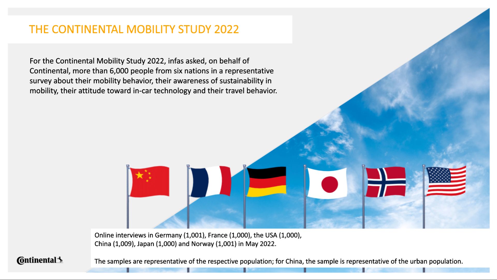 Mobility Study 2022