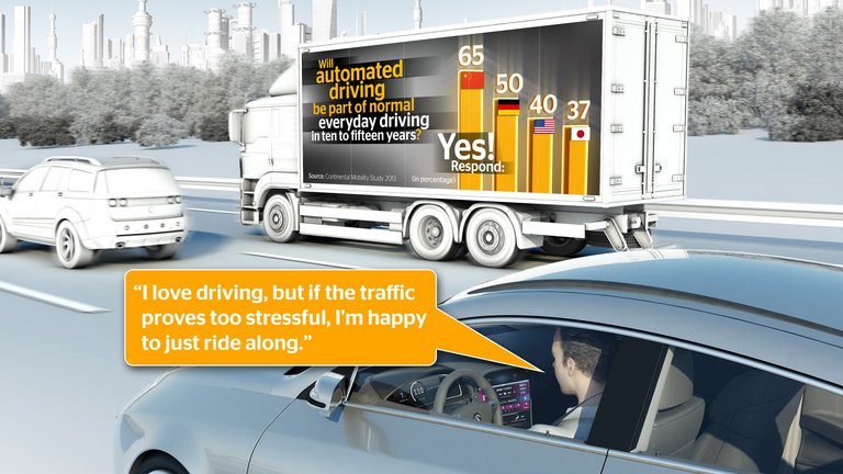 Automated Freeway Driving: Just ride along