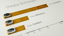 Mobility Fair EVS30: Continental Presents Innovative Charging Technologies for All Applications