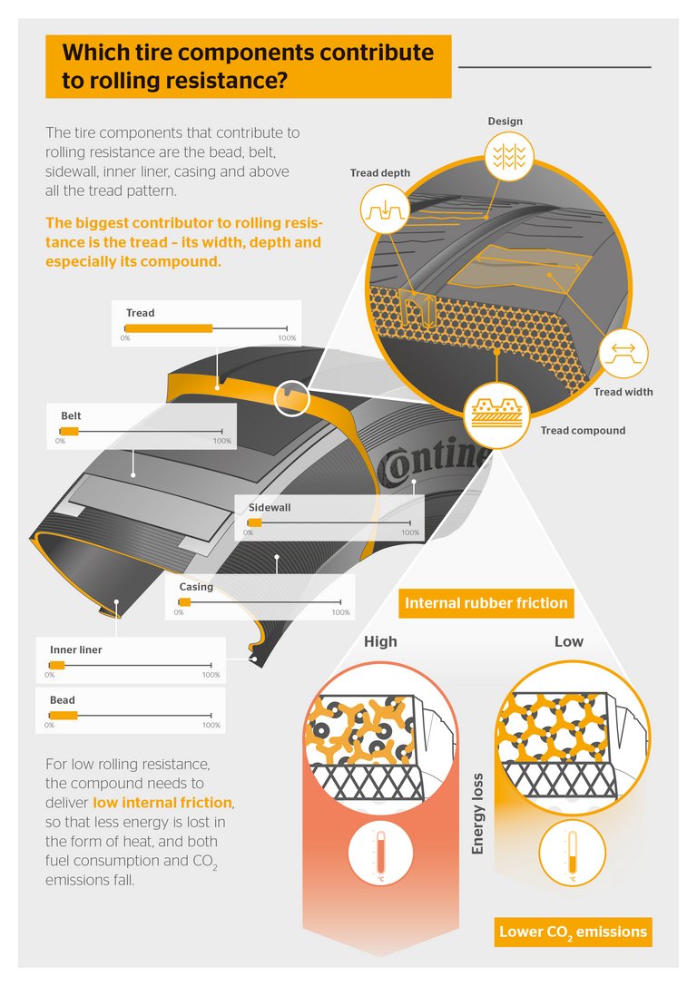 Continental_PP_Infografik_2 Kopie