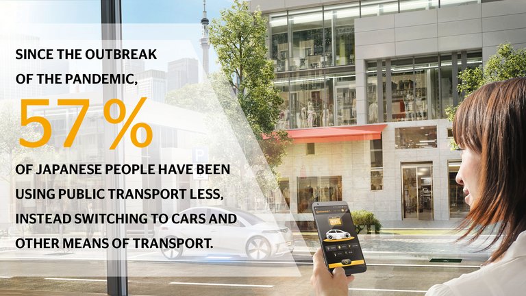 Mobility Study 2020 | Japan