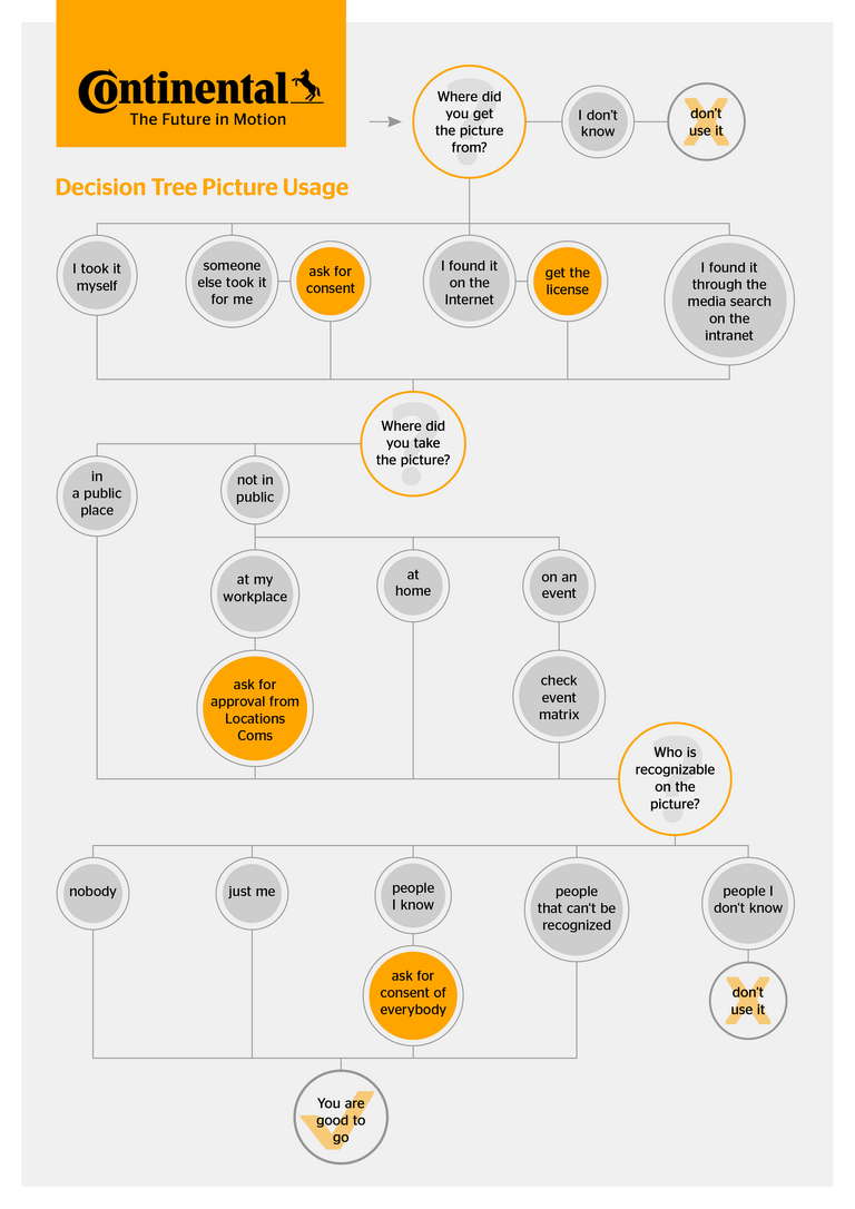 decision-tree-download-data