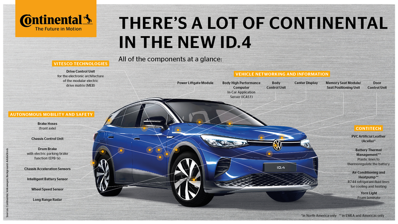 The Volkswagen ID.4 – Sustainable Mobility with Technology from Continental  - Continental Corporation USA