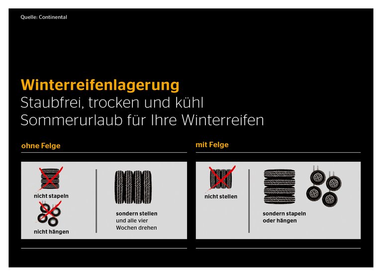 Reifenlagerung WR