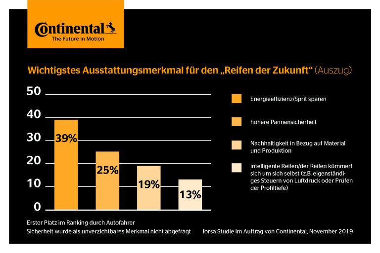 CON_000079_forsa_Studie_Reifen_DE_1