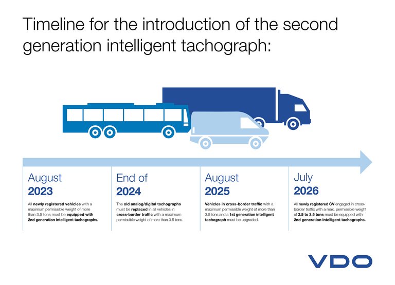 The new smart tacho V2 - What transport companies need to know