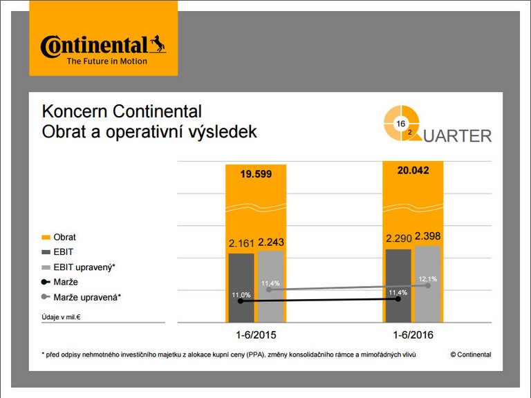 Q2 Grafik