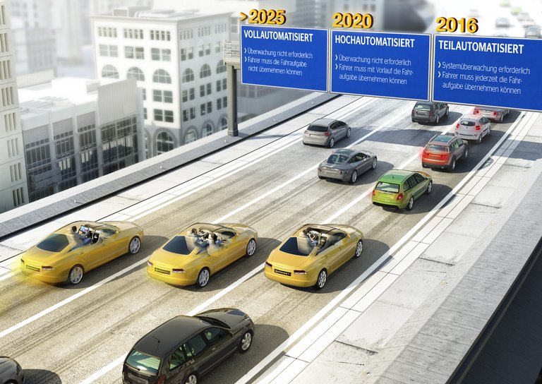 Zeitplan zum Automatisiertes Fahren