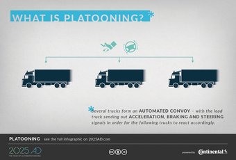 What is platooning