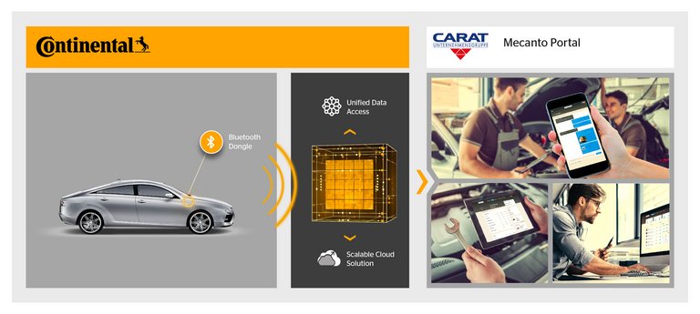 Continental AG