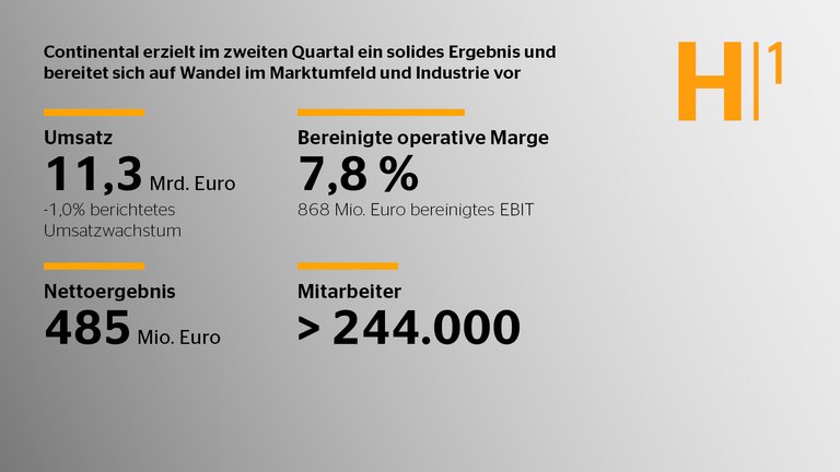 Finanzgrafik H1