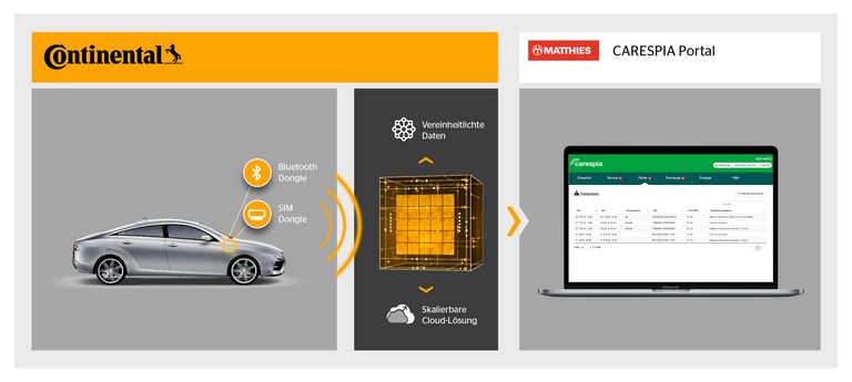 Continental AG