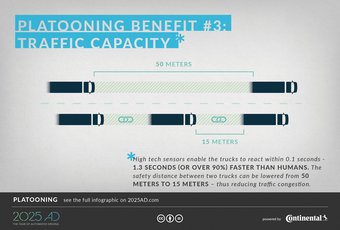 Platooning benefit/traffic capacity