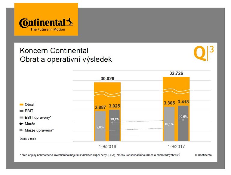 Sales & Ebit