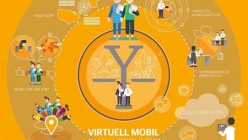 Karriere Umfrage Virtuell Mobil