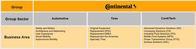 Tires - Continental AG