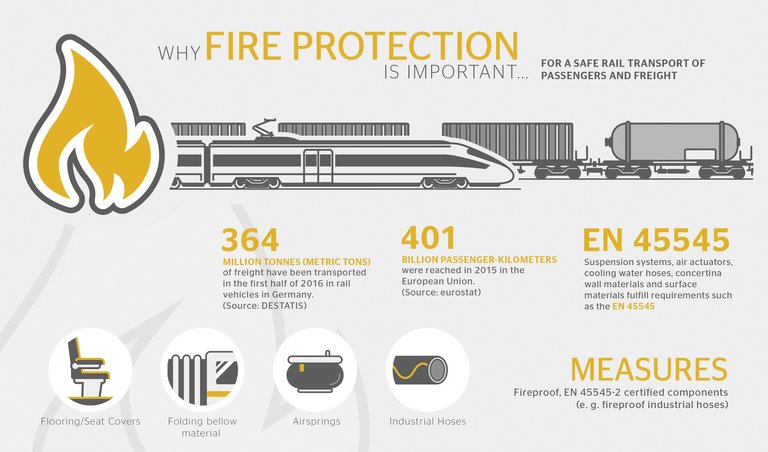 European fire protection standard EN 45545 