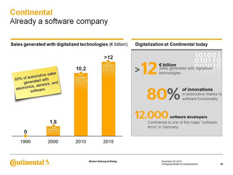 Continental: Already a software company