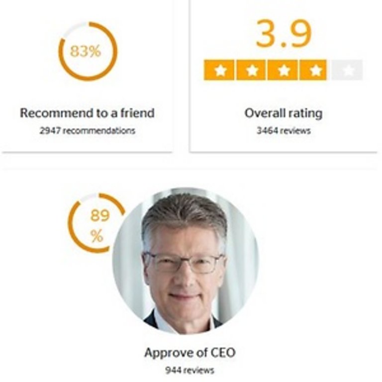 Glassdoor results