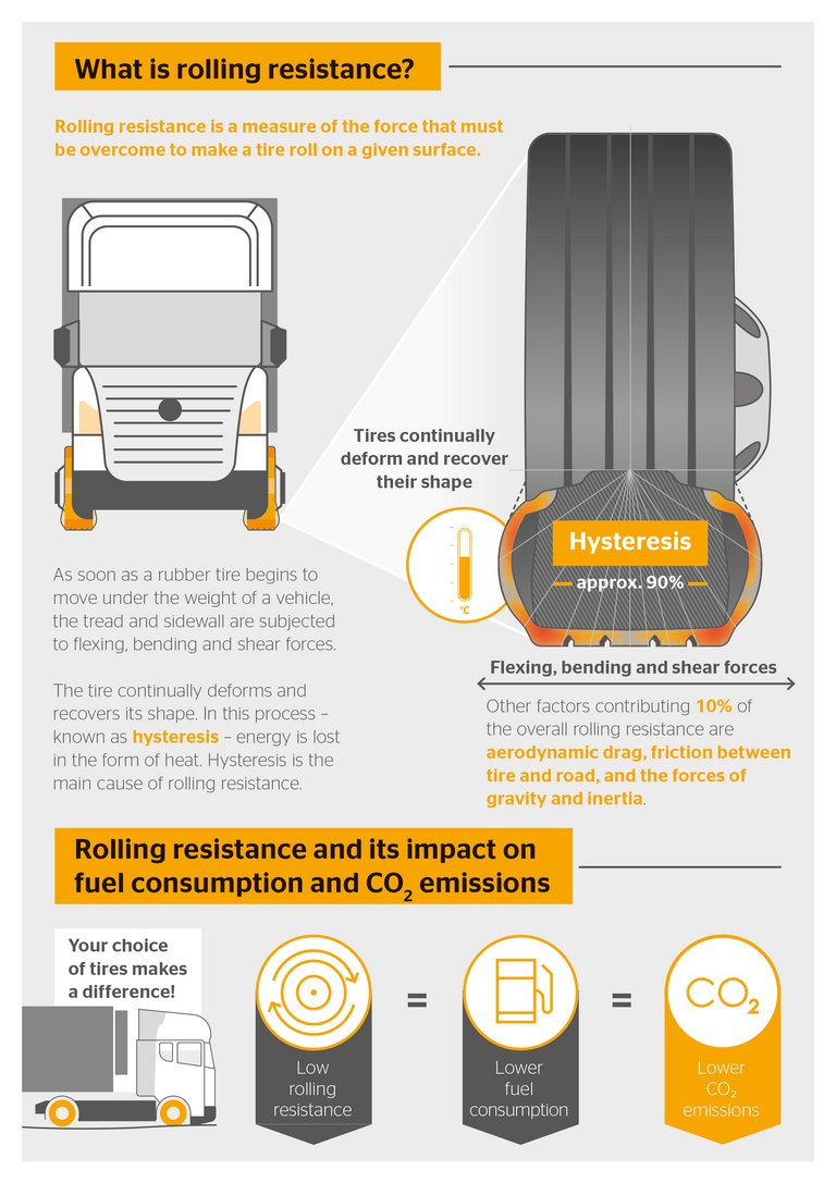 Continental_PP_Infografik_1