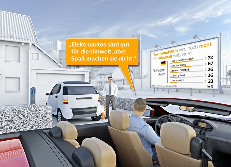 Elektromobilität