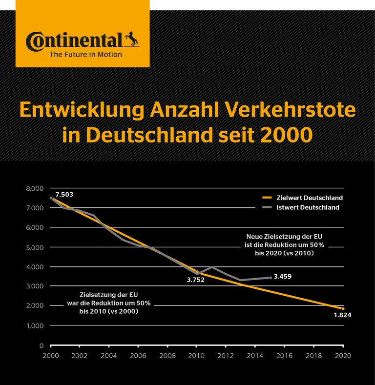 Continental