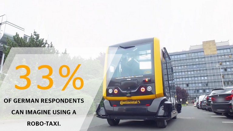 Mobility Study 2018: Robo Taxis and Mobility Services (Germany)