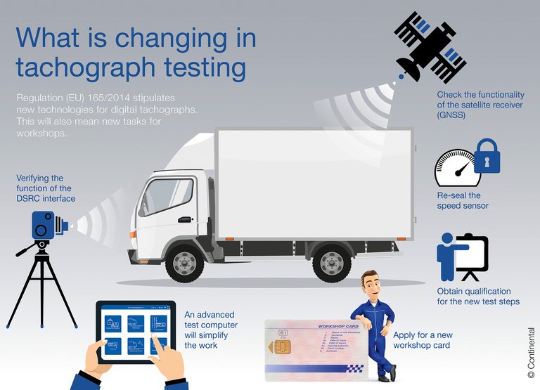 Continental_PP_Infographic_Tachograph_Testing