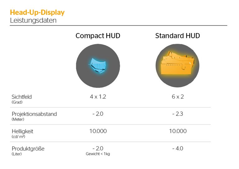 Continental_PP_HUD_Overview_DE