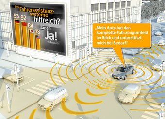 Automatisiertes Fahren
