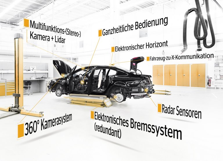 Automatisiertes Fahren: Arbeiten ansechs wesentlichen Bausteinen