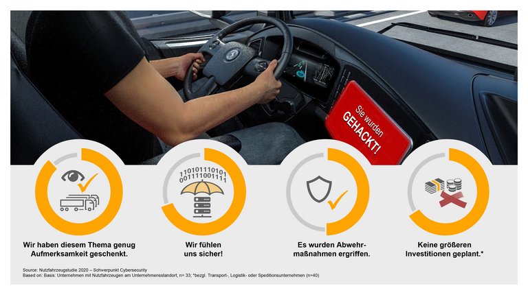 Continental_PP_Studie_ Cybersecurity_Infographik II_SW Update_DE