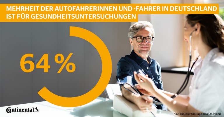 Mehrheit Der Autofahrerinnen Und Fahrer In Deutschland Ist Für Gesundheitsuntersuchungen