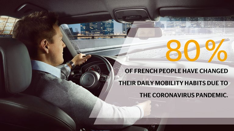 Mobility Study 2020 | France