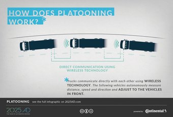 How does Platooning work?