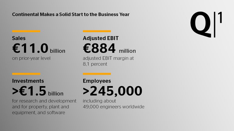 Continental Makes a Solid Start to the Business Year