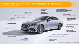 So viel Continental steckt in der Mercedes-Benz E-Klasse