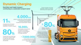 Camioane electrice: Continental dezvoltă un portofoliu larg de tehnologii pentru vehicule comerciale electrice