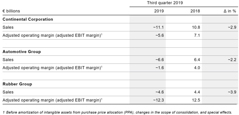key figures q3/2019