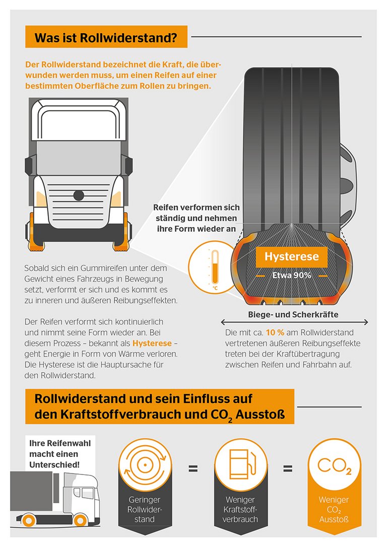 Continental_PP_Infografik_1