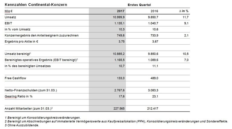 Q1 Grafik