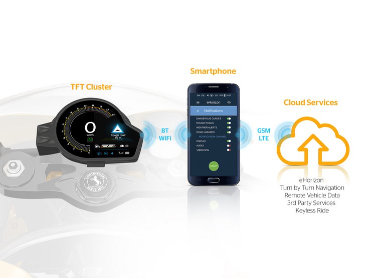 Continental_PP_EICMA_Infographic_ehorizon