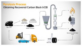 Continental continuă să crească procentul de reciclare a anvelopelor sale