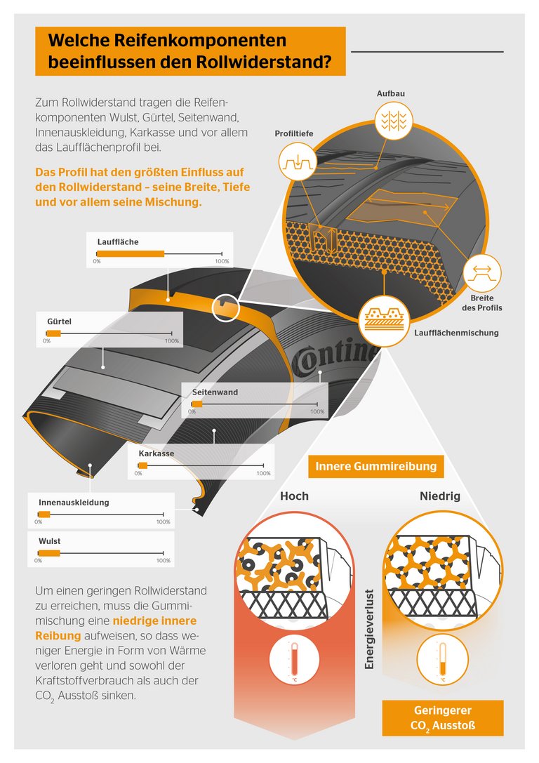 Continental_PP_Infografik_2 Kopie