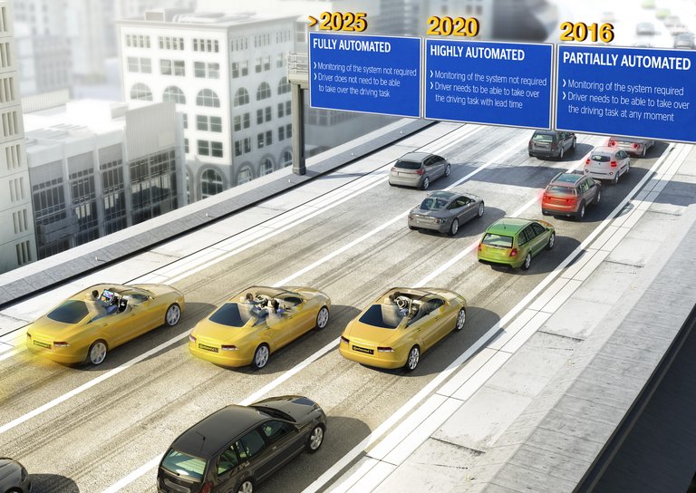 Fully automated 2025